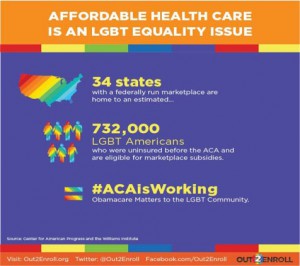 affordable health care an LGBT equality issue